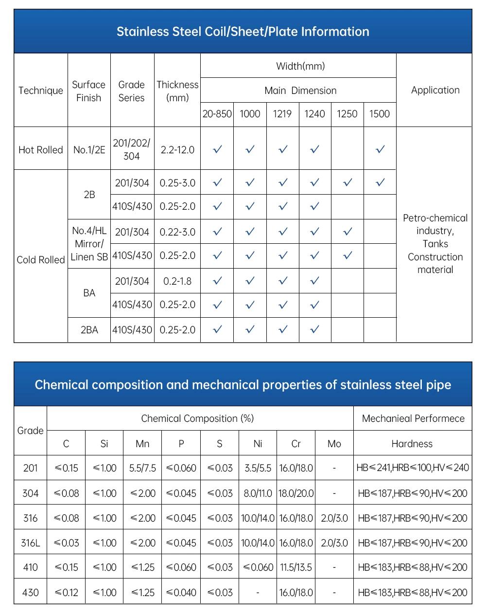 304 321 2205 2507 904L Stainless Steel Pipe Price / 304 316 2205 2507 904L Stainless Steel Tube