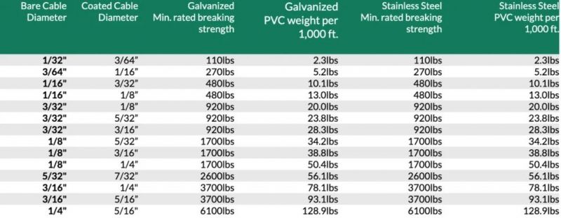 7X19 Nylon Coated Cable, Stainless Steel Wire Rope