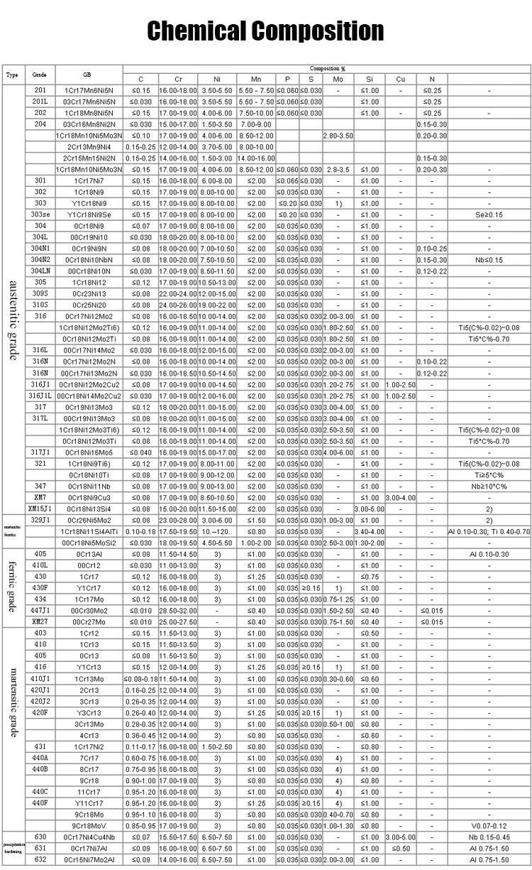 304 316L 201 430 Inox Stainless Steel Coil SUS 304 Sheet Plate in Stock