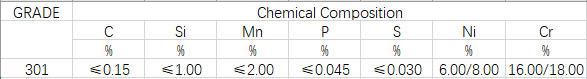 Building Material Cold Rolled 201/En1.4372, 301/En1.4310, 304/En1.4301, 430/En1.4016 Stainless Steel Strip with 2b Ba Surface