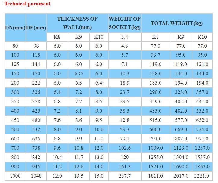 Self-Restrained Joint Ductile Iron Pipe DN300 DN400 Class K7 K9 C30 C40 Euro Standard En545 En598 ISO2531 Ductile Cast Iron Pipe for Potable Water or Sewage Wat