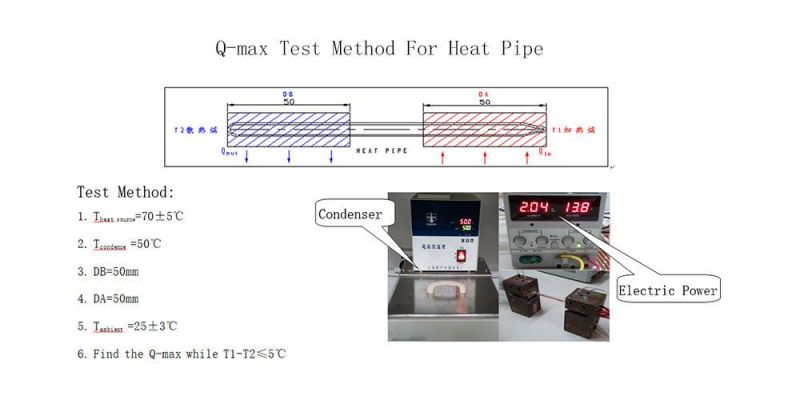 Sintered Flat Heat Pipe for Automobile Light