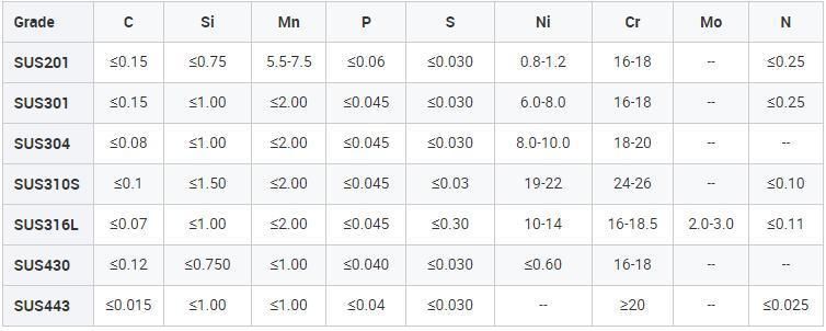 Cheap Price Customized Ss Sheet Cold Rolled Stainless Steel Plate