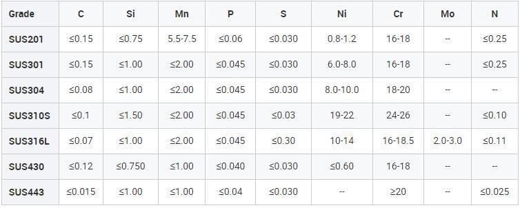 Cheap Price Customized Ss Sheet Cold Rolled Stainless Steel Plate