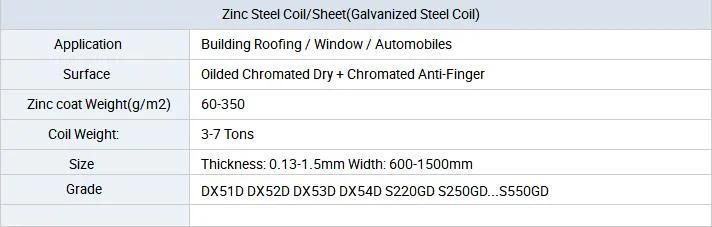 Dx51d Z275 Galvanized Steel Sheet Price Per Meter Ms Plates 5mm Cold Steel Plate