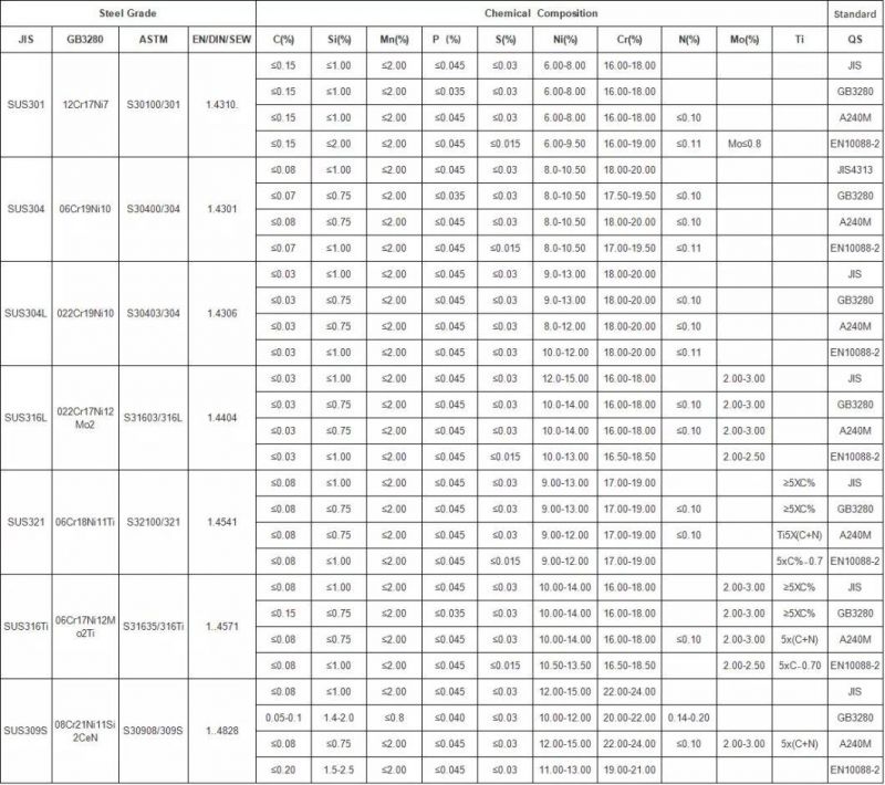 ASTM A240 201 304 316 321 Ss Stainless Steel Sheet 1.5mm 2b Surface Cold Rolled Stainless Steel Sheet Manufacturer