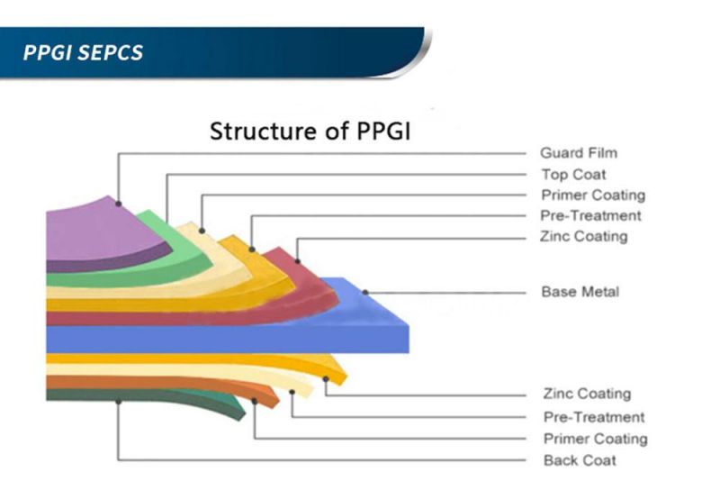 0.12-5.0mm Prepainted Steel Coil Color Coated Steel Coil China Manufacturer Ral Steel PPGI/PPGL