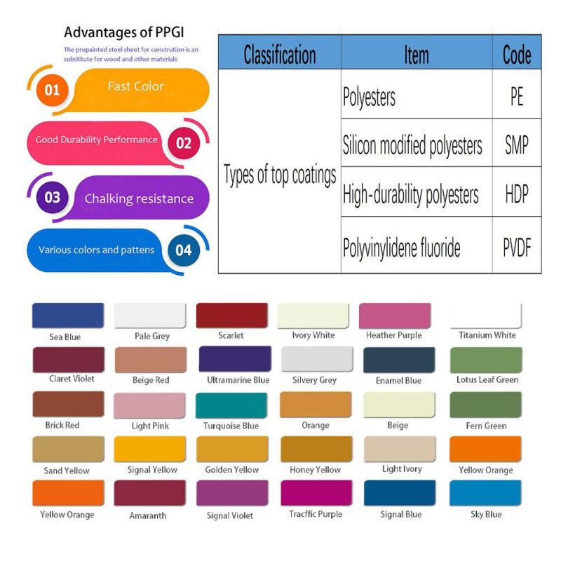 PPGI Dx53 Color Coated Galvanized Steel Sheet in Coil
