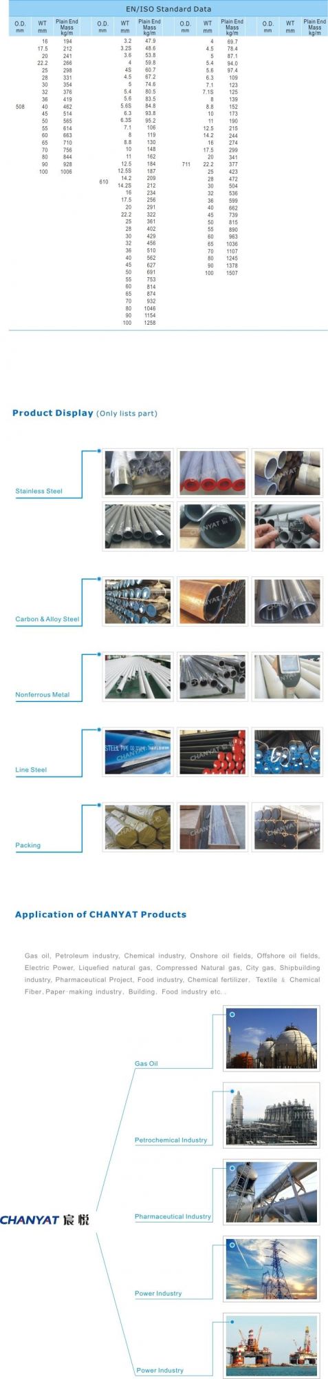 API ASTM A790 A312 A106 A333 Seamless and Welded Steel Pipe
