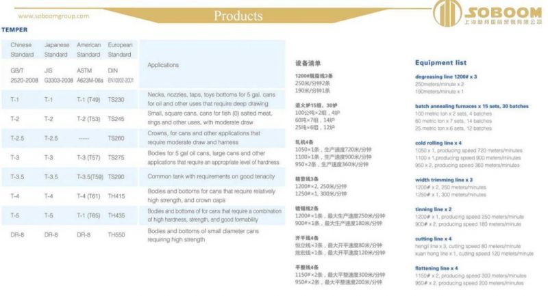 Printing and Lacquered Tinplate for Food Canning