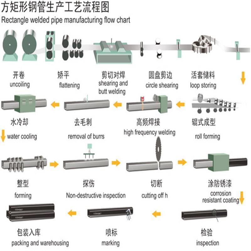 Machinery Industry Steel Tube Size 200X50X8mm