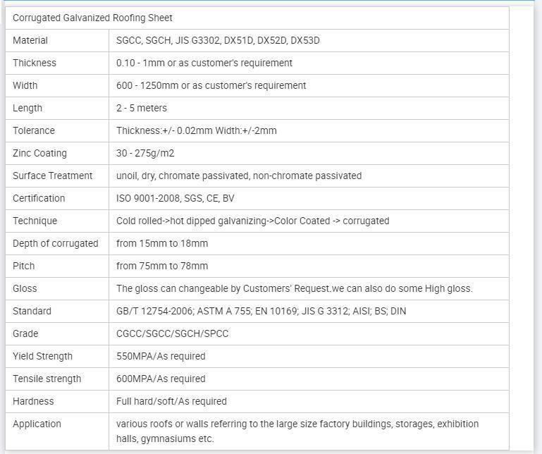 Factory Direct Supply High Quality Metal Galvanized Corrugated Sheet for Roofing