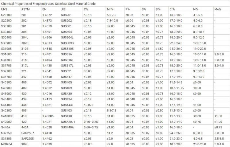 Stainless Steel Coil 201 304 316 Grade Polished Stainless Steel Coil