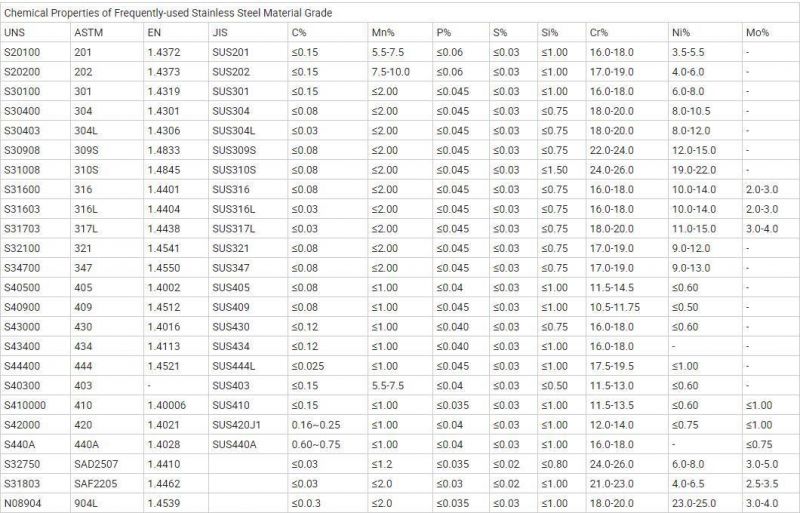 Stainless Steel Coil 201 304 316 Grade Polished Stainless Steel Coil