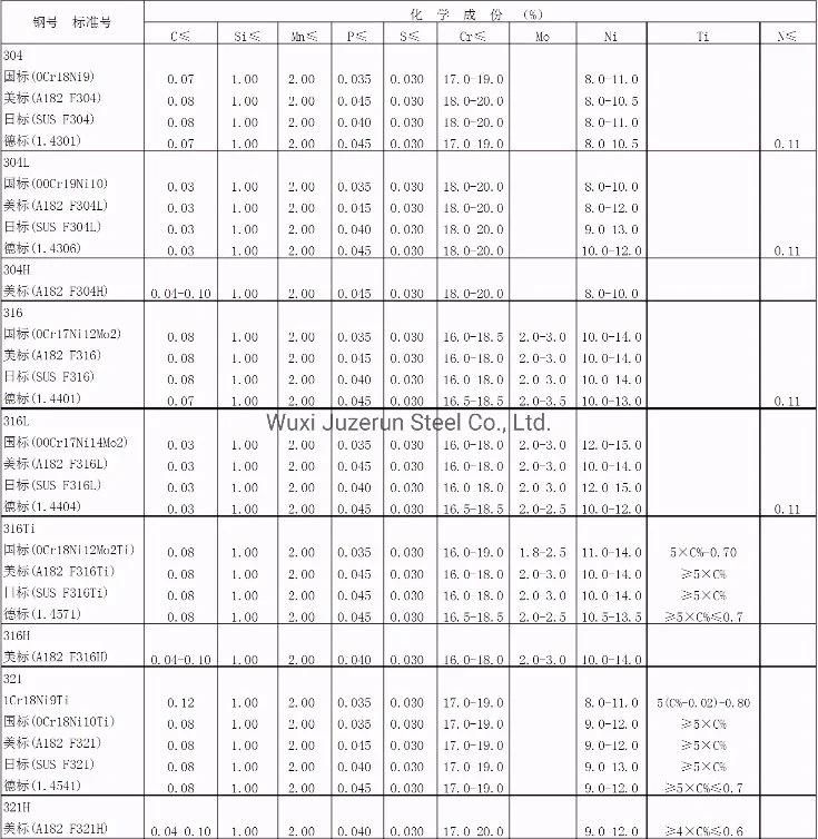 201 304 316 Stainless Steel Coil /Stainless Steel Plate/Sheet