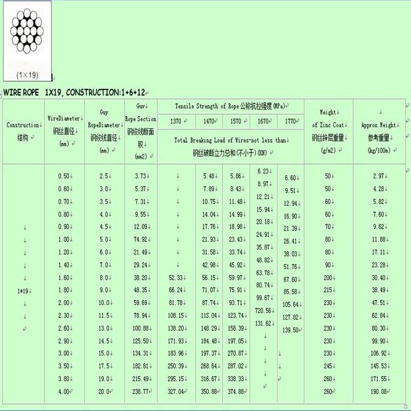 Hot DIP 1*19 Galvanized Steel Wire Rope for Lfting