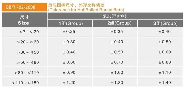 S31500 / 3re60 Duplex Stainless Steel Rod ASTM A564 Industry Solid Steel Bar