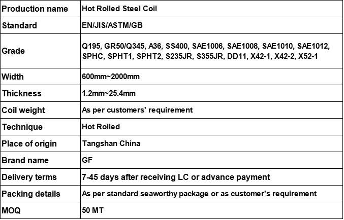 High Quality Carbon Steel Coil/Hot Rolled Iron Coil