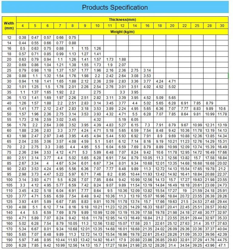 A36 Round Edged Spring Hot Rolled Steel Flat Bar Price, 1095 Steel Flat Bar