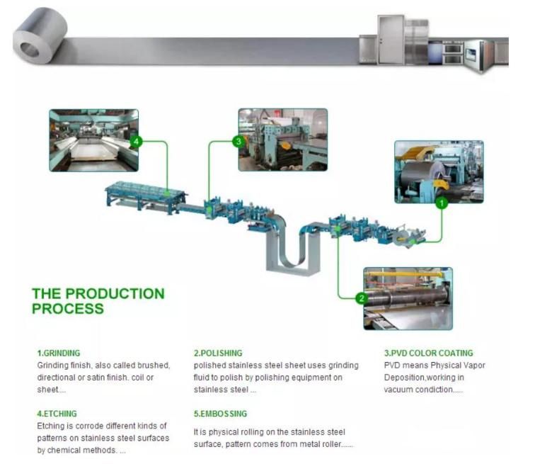 ASTM AISI ANSI JIS En Standard Stainless Steel Plate /Stainless Steel Sheet