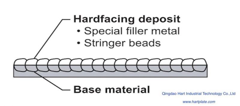 Bimetallic Chromium Carbide Overlay Clad Wear Plate