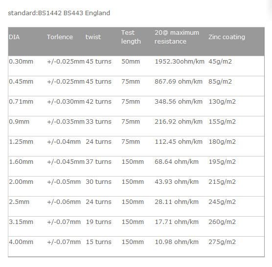 Low Carbon SAE 1006/SAE1008 Cold Steel Wire Rod for Cold Drawn