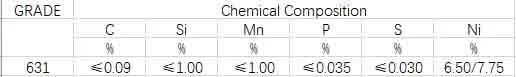 Stainless Steel ASTM 631 DIN X7crnial17 7 (1.4568) Strip Coil