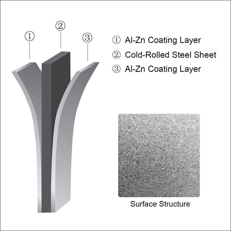 Aluzinc Galvalume Zinc Aluminium Coils and Sheets Steel in Coils