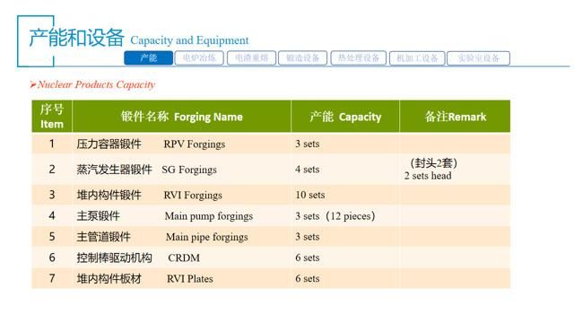 Hot Drop Forging Machine Parts / Drop Forging Truck Parts