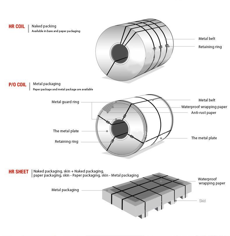 Q235 Carbon Steel Plate Carbon Steel ASTM A36 Carbon Steel Sheet Ss400