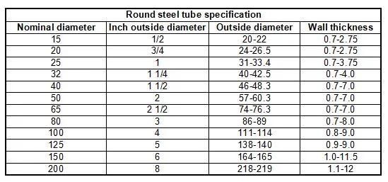 Construction Material 1 1/2inch Greenhouse 20-323.9mm Sch40 Hot DIP Galvanized Steel Pipe