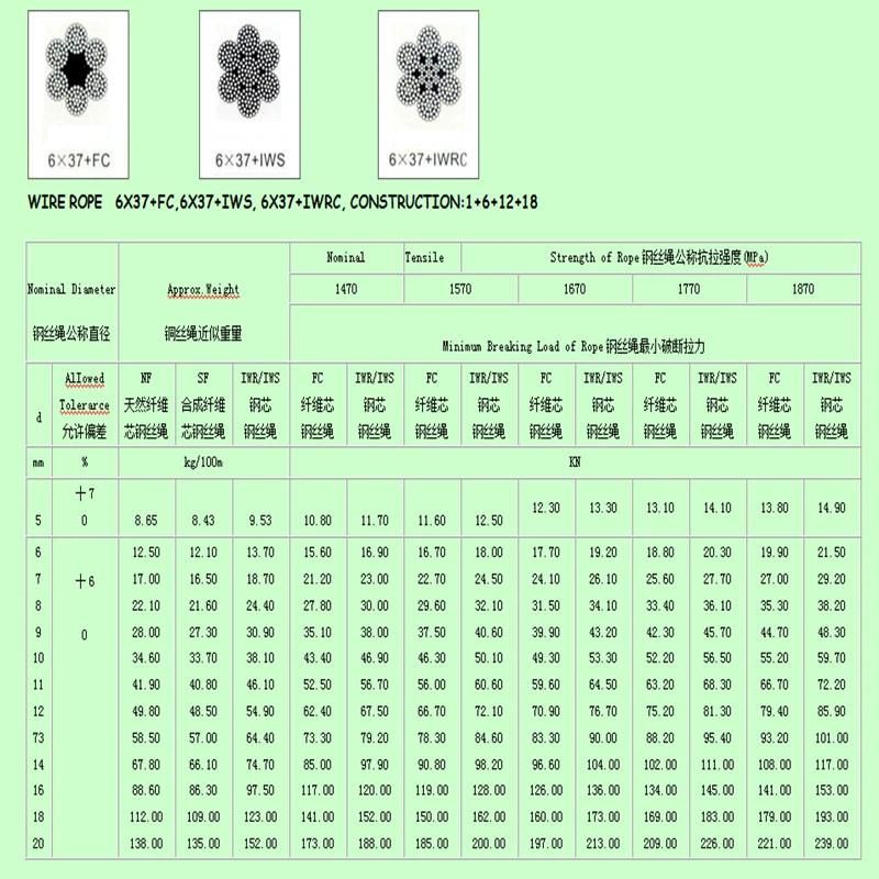 Factory Galvanized Steel Wire Rope 6X37 for Lifting and Drawing