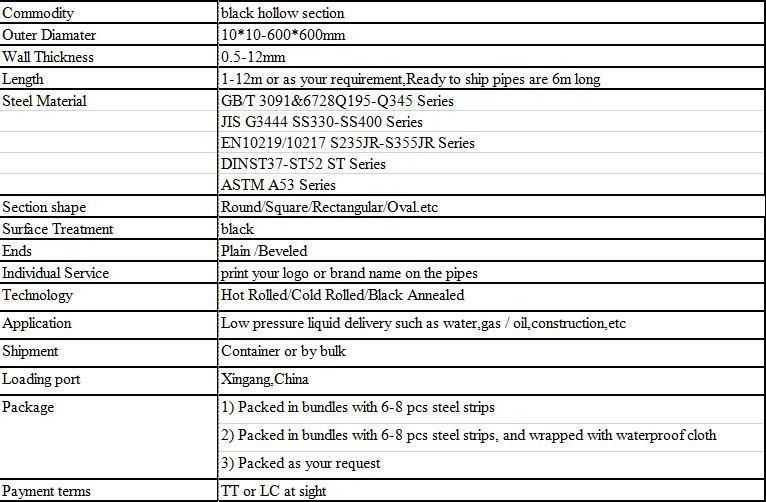 Tianjin Factory Stock 200X200 Carbon Welded Steel Square Pipe