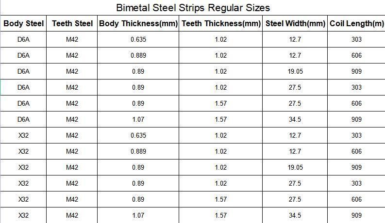 Composite Bimetal Saw Steel Strips for Metal Cutting Blades