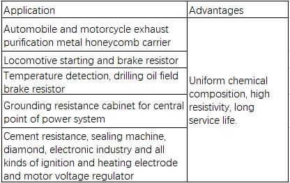 Resistance Wire/Resistance Strip for Resistor