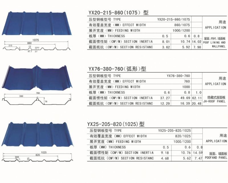 Corrugated Steel Sheet for Roofing 4