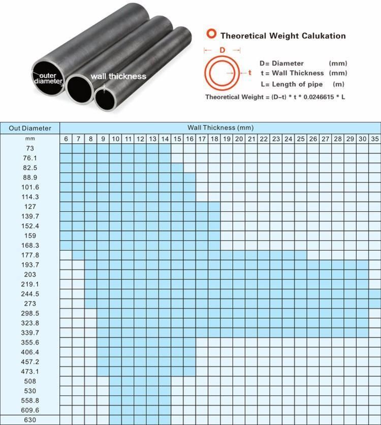 Ss 304 304L 316 316L 430 310 310S 316ti 904L 904 8K/ Round/Seamless/Welded/ Carbon/Galvanized/Square/Stainless Steel Pipe