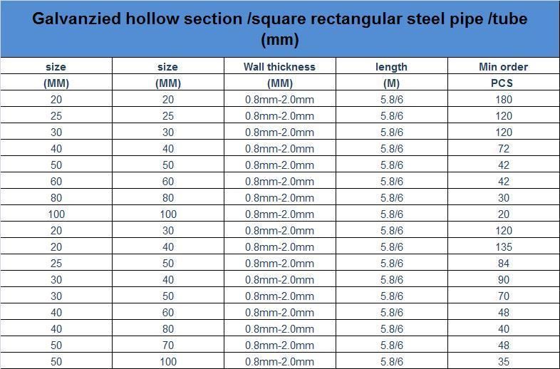 Low Price 2 Inch Iron Pipe Black Square Hollow Section Black Square Steel Pipe