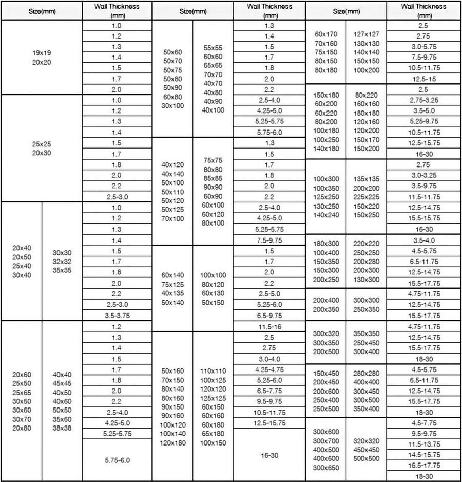 En10219-1: 2006 S460nh Rhs Steel Pipe Shs Welded Steel Tube