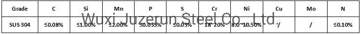 SUS304, 0Cr18Ni9 (0Cr19Ni9) , 06cr19ni9, S30408 Stainless Steel Coils