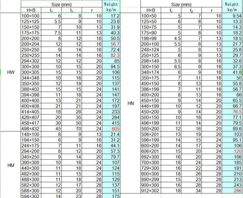ASTM A36 H-Beam High Quality Iron Steel Carbon Steel H-Type Q235 H-Beam