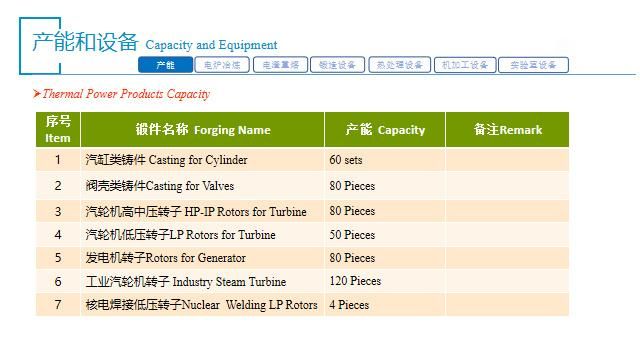 Hot Drop Forging Machine Parts / Drop Forging Truck Parts