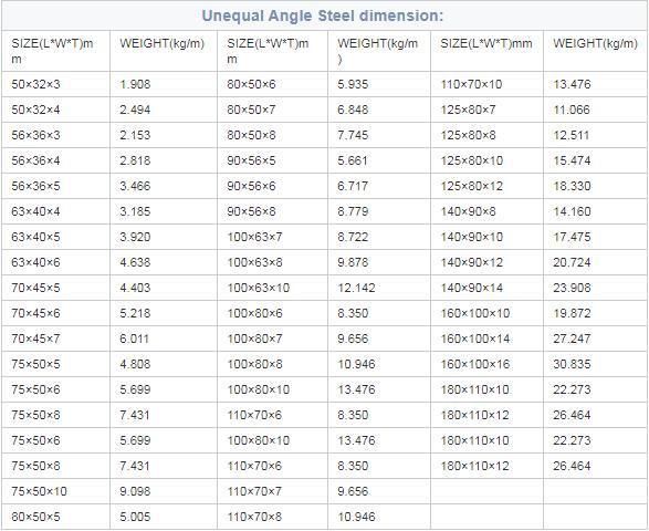 Galvanized Angle Steel Profile Hot Rolled Angle Steel Slotted Angle Steel Profile