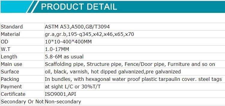 ERW Steel Square Tubing Standard Sizes, Pre Zinc Coated Square Galvanized Steel Pipe 4" Tube