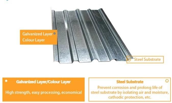 Corrugated Galvanized Steel Roofing Sheet Dx51d SPCC Galvanized Steel Sheet Metal Roll