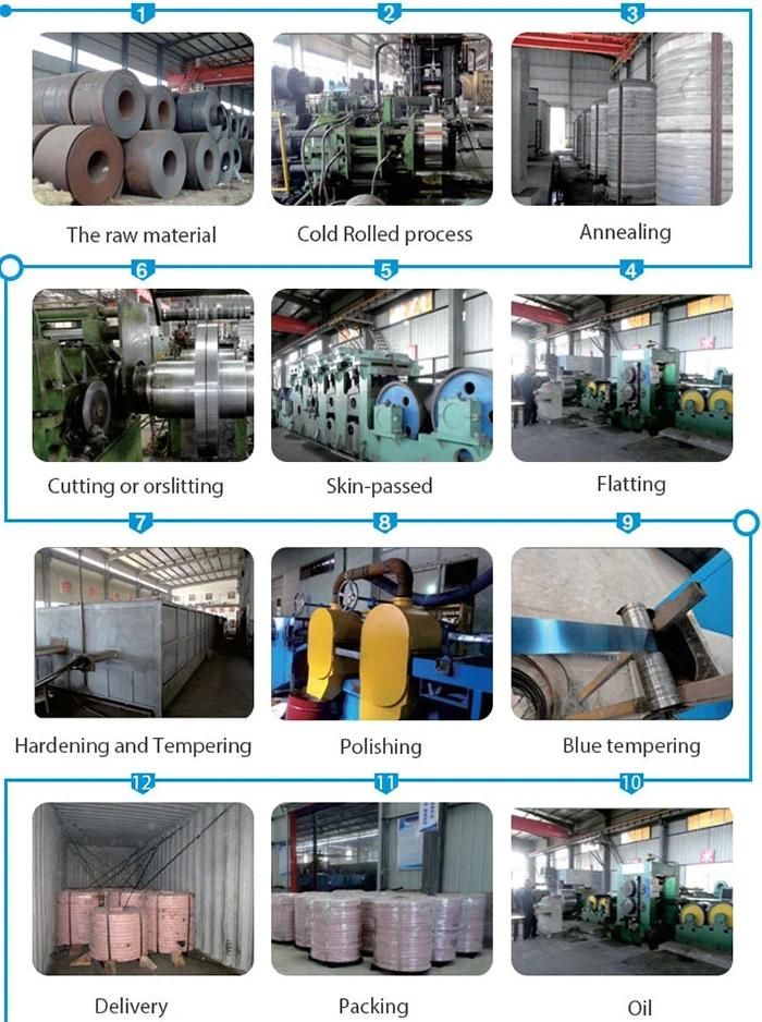 China Cold Rolled Steel Strip Price in Bangladesh