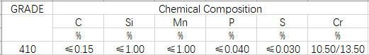 Grade 410 En1.4006 Stainless Steel Uns S41000