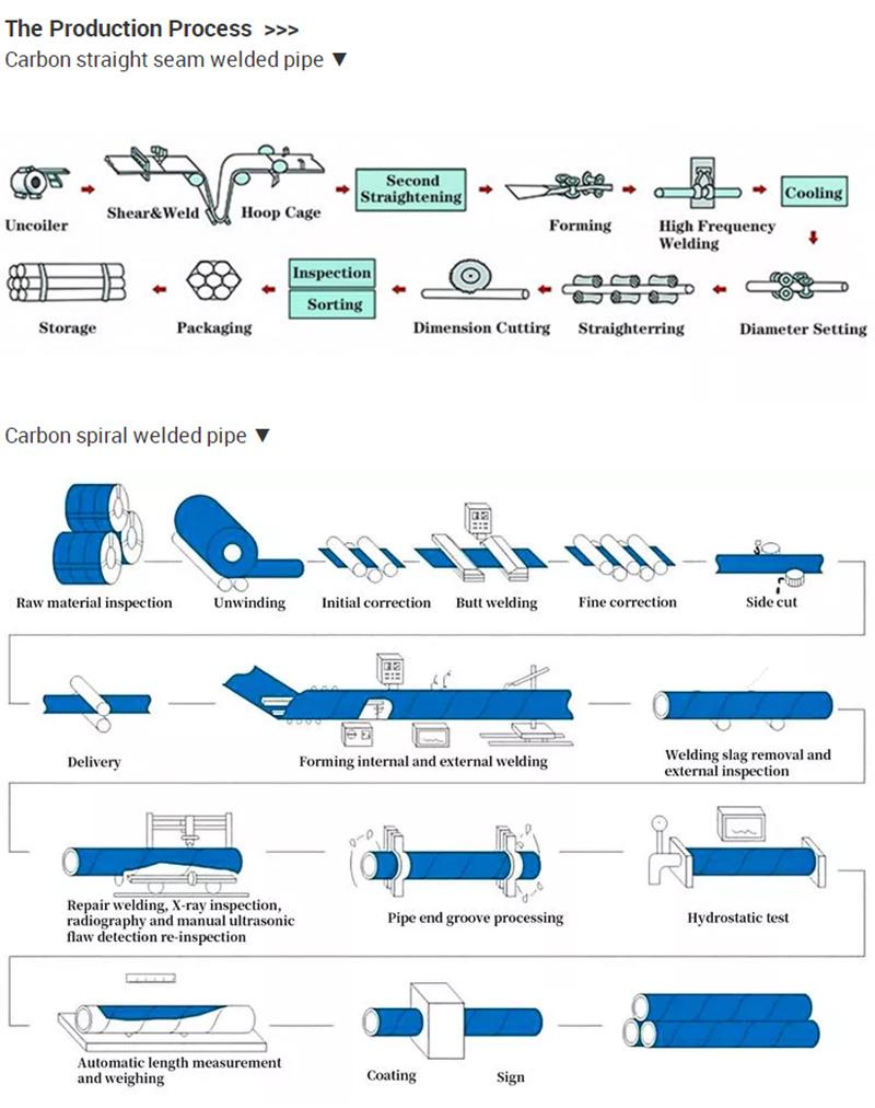 Spiral Steel Duct Pipe ERW Welding Black Steel Tube Production Line