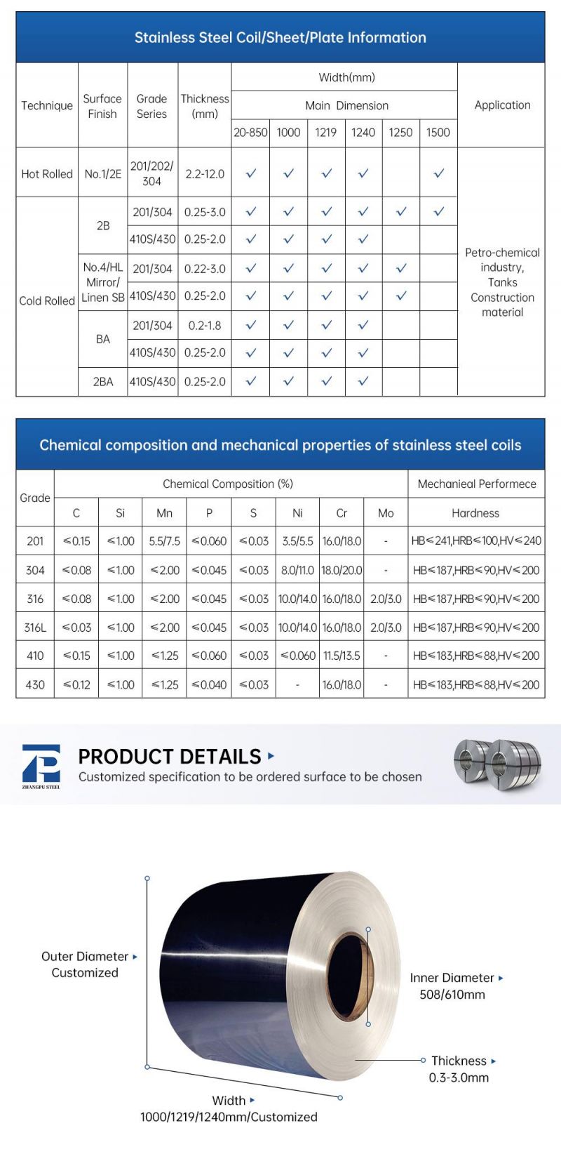 Stainless Steel Coil China Manufacturer Stainless Plate Steel Sheet Hot Selling Hot Rolled Stainless Steel 201 304 316 410 Coil Plate Sheet Circle