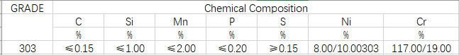 Stainless Steel Coil 1.4016/430/Stainless Steel Sheet 1.4016/201/En1.4372, 303/En1.4305, 304/En1.4301, 430/En1.4016 Grade Stainless Steel Coils/Strip Ba Finish